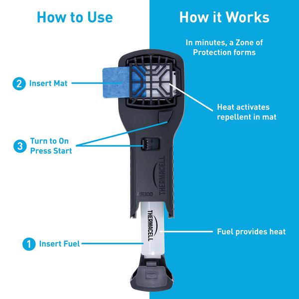 Thermacell Mosquito Repeller THMR300B