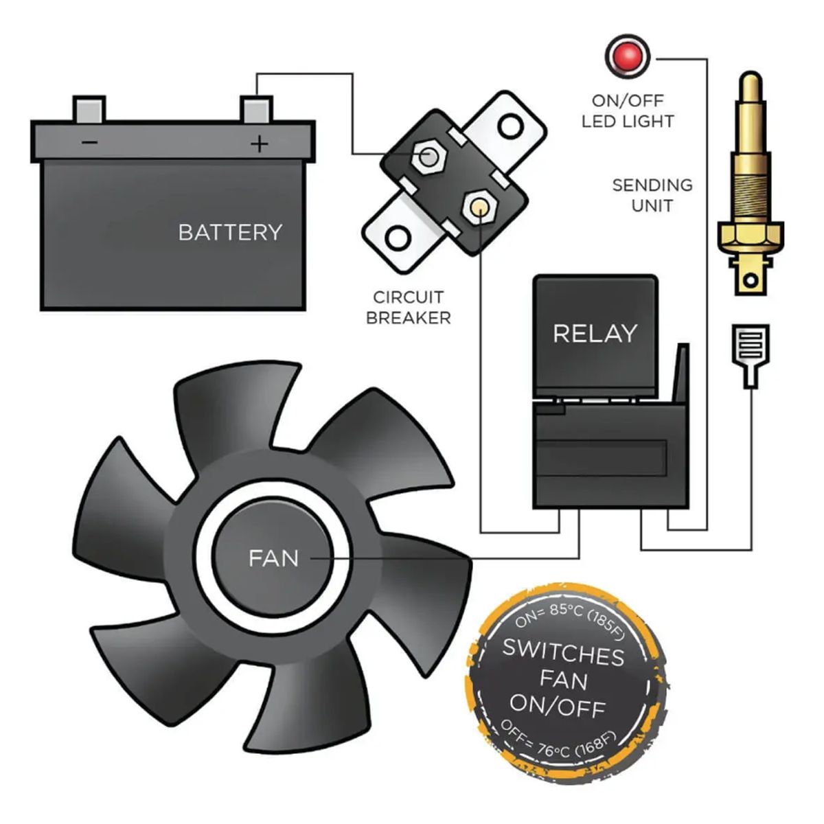 SAAS Thermo Fan Controller Kit Single SFC1001