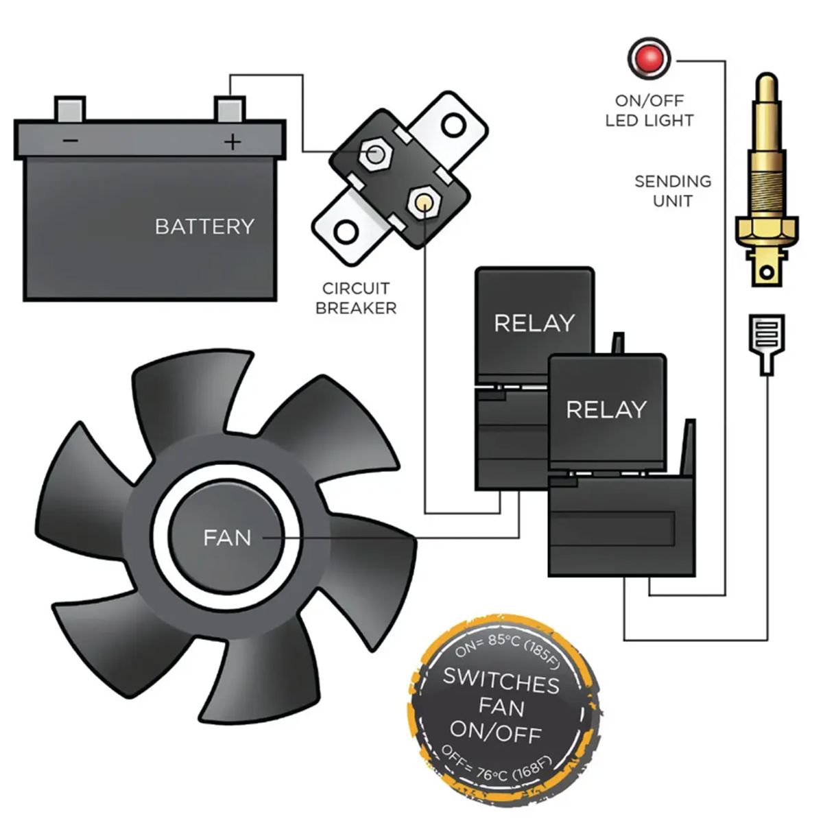 SAAS Thermo Fan Controller Kit 2 Fans SFC1002