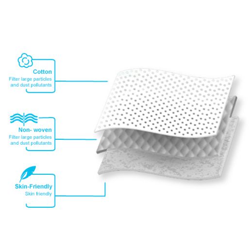 Laser Disposable Face Mask Ffp2 3Ply 20Pk PPE-DPMASK20