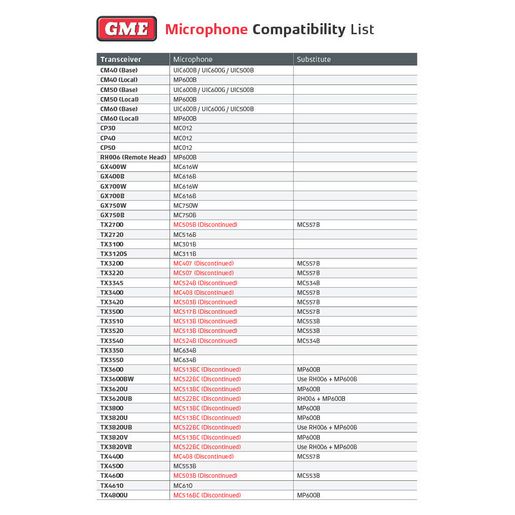 GME Microphone - Suit GX400W / GX700W - White MC616W