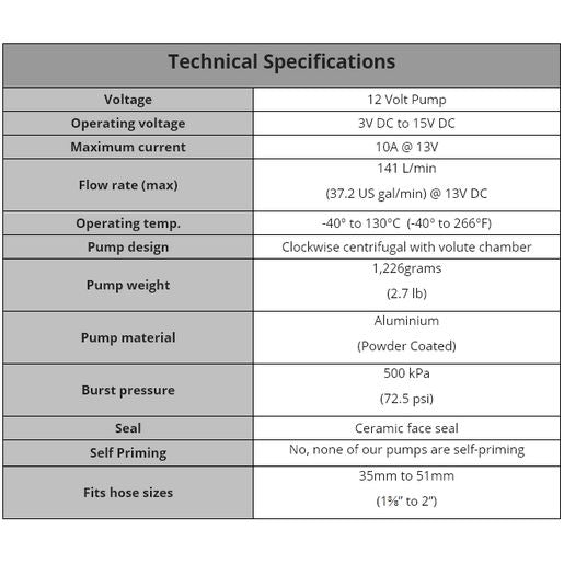 Davies, Craig Electric Water Pump Short Alloy 130L/Min 8180