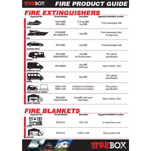 Firebox Fire Extinguisher Dry Chemical Powder ABE 1kg FB10ABE