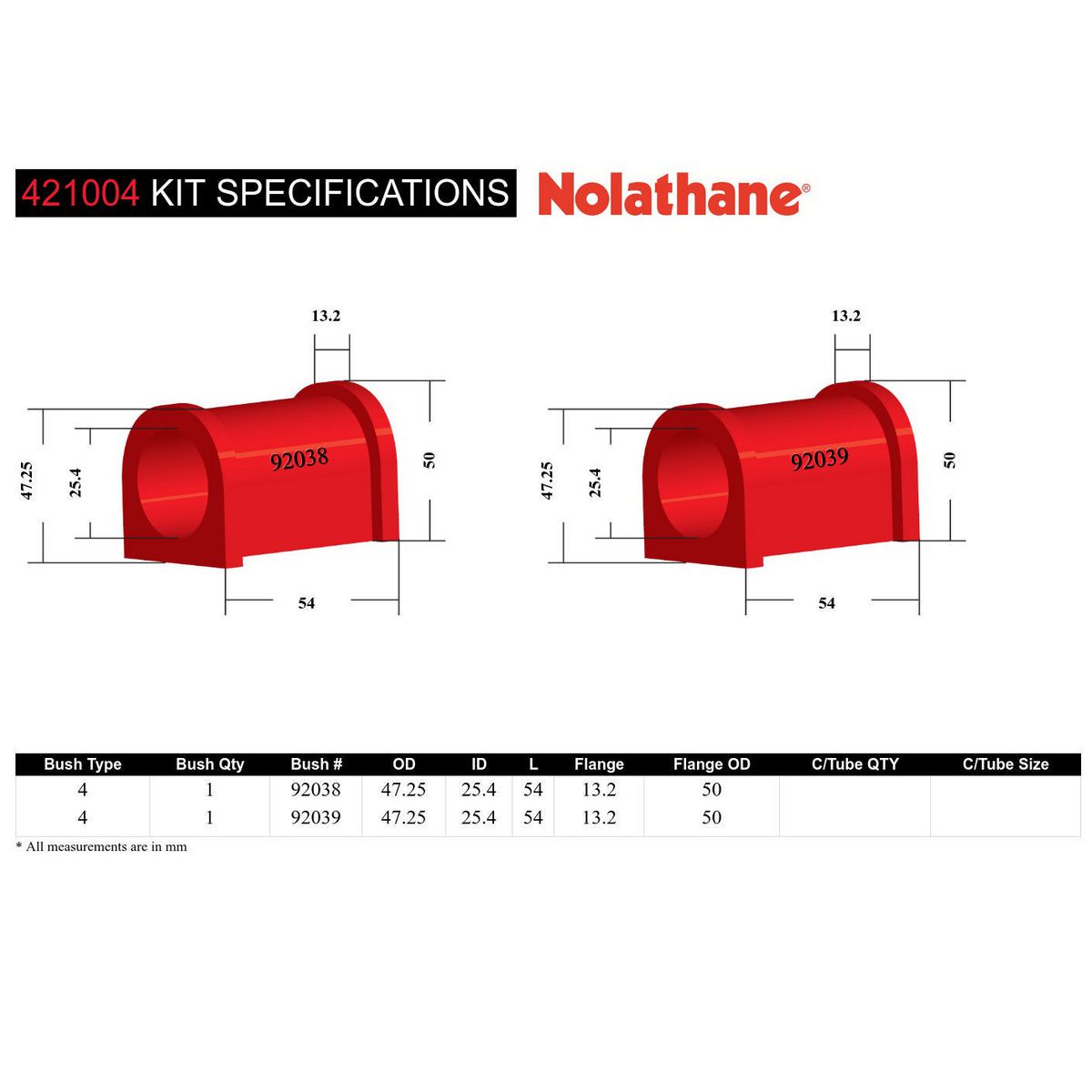 Nolathane - Sway Bar - Mount Bushing Kit 421004
