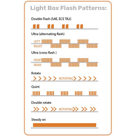 Narva Aerotech LED Light Box Amber Light Clear Lens Permanent Mount 380 X 200 X 89mm 85019AC