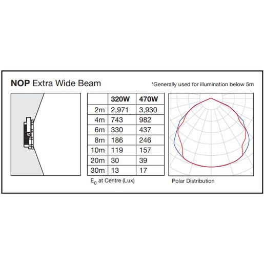 OEX Coolon LED Flood Light Ht66, 320W, Cool White, Extra Wide Beam Optics, W/ Remote Power Supply HT66320CWTNOPRPS