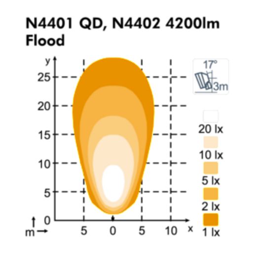 Nordic Scorpius N4402 Glass Flood 984-1140B