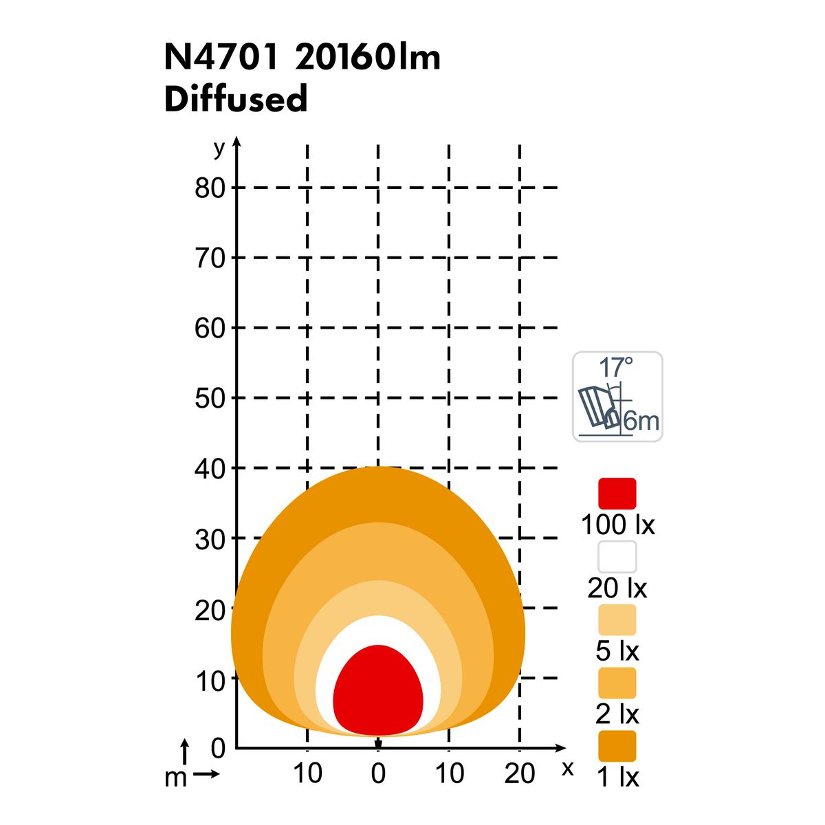 Nordic Gemini N4701 Diffused 984-421B