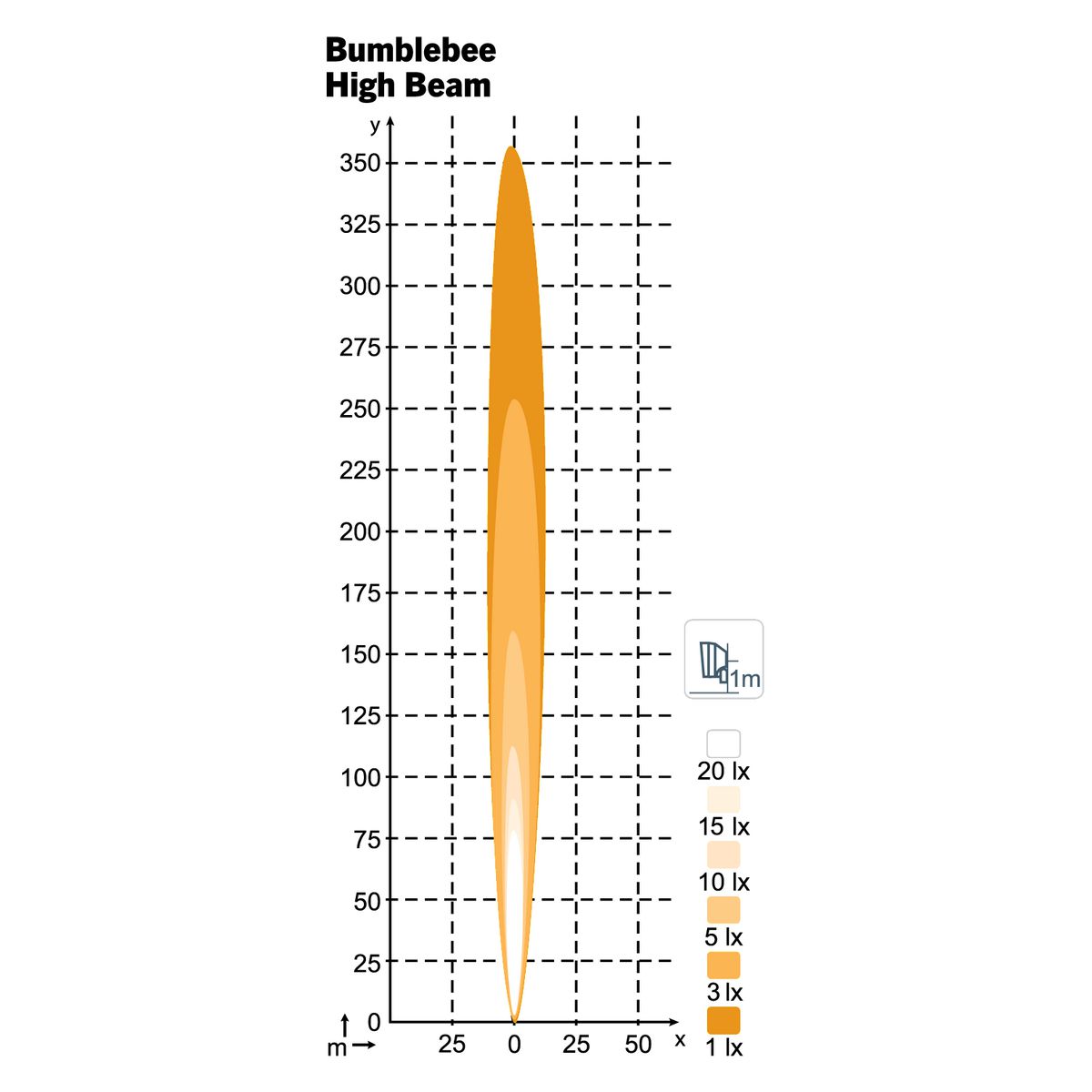 Nordic Bumblebee 18W Hibeam 960-432B