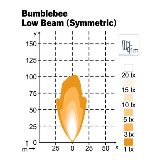 Nordic Bumblebee 18W Lobeam 960-434B