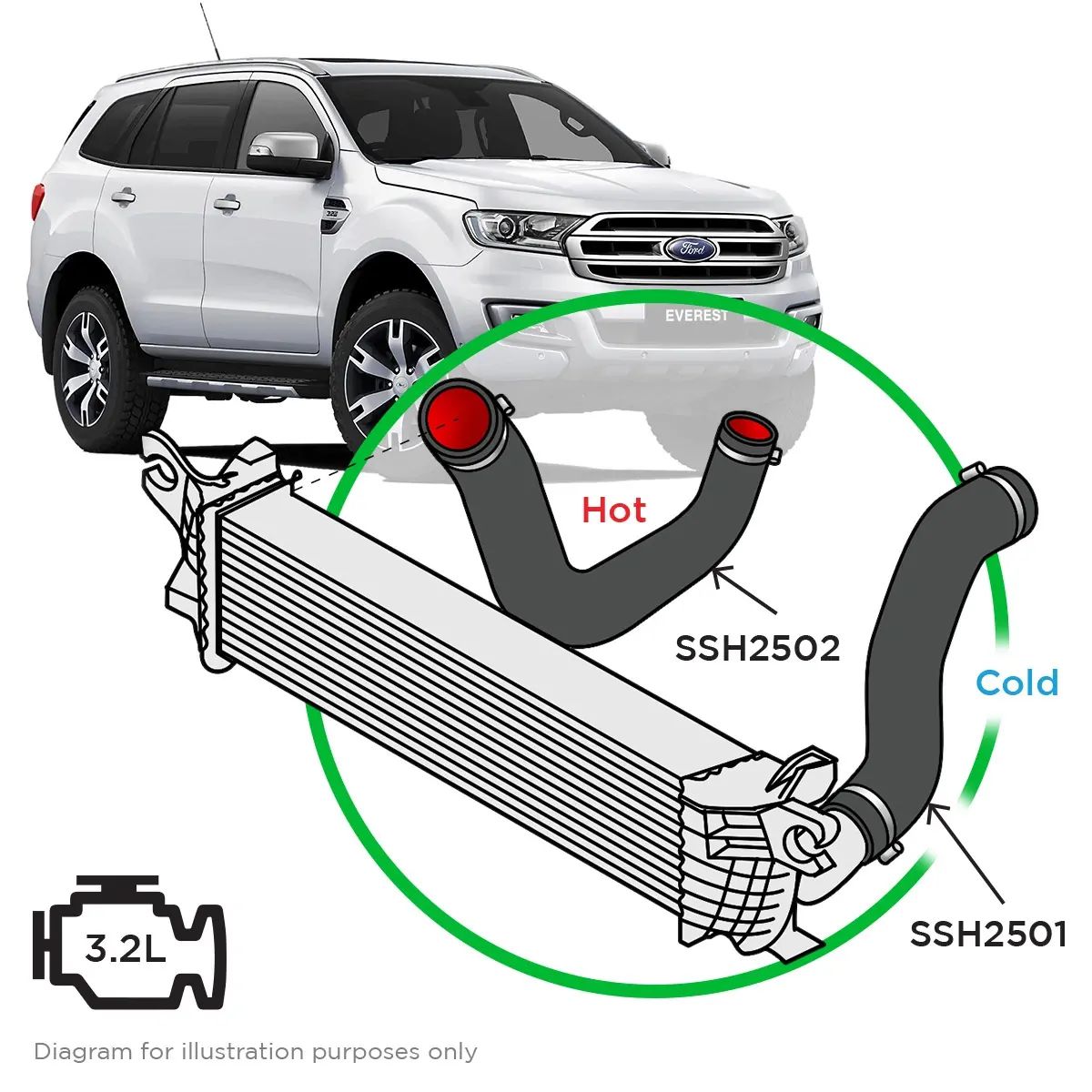 SAAS Silicone Intercooler Hose Kit SSH2501-KIT