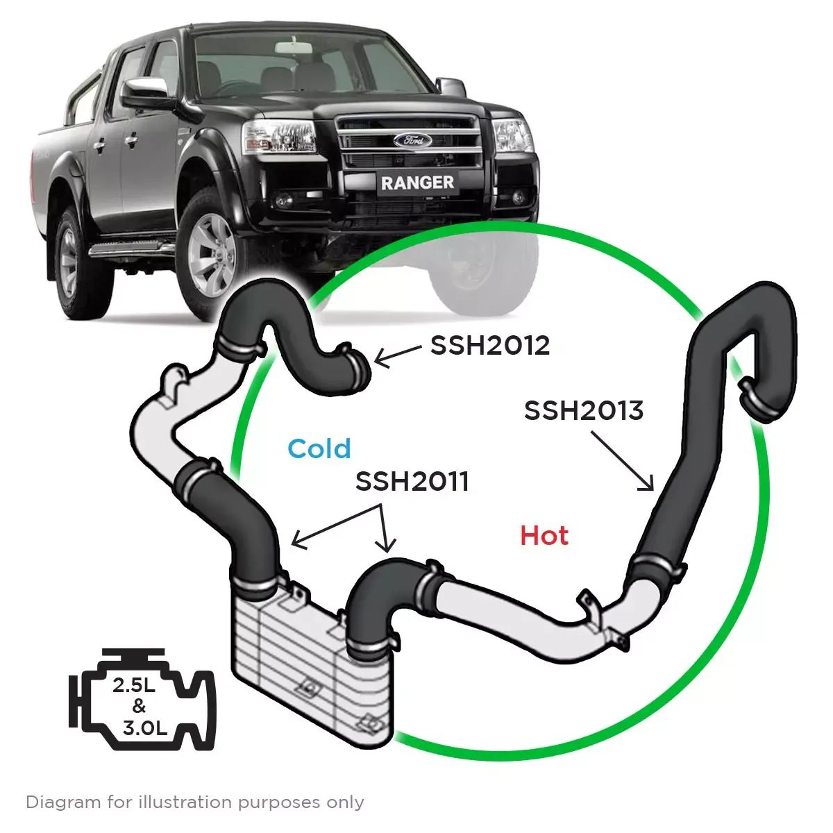 SaaS Silicone intercooler 4 Pipe and clamp kit Ranger PJ 06-11 SSH2011-KIT