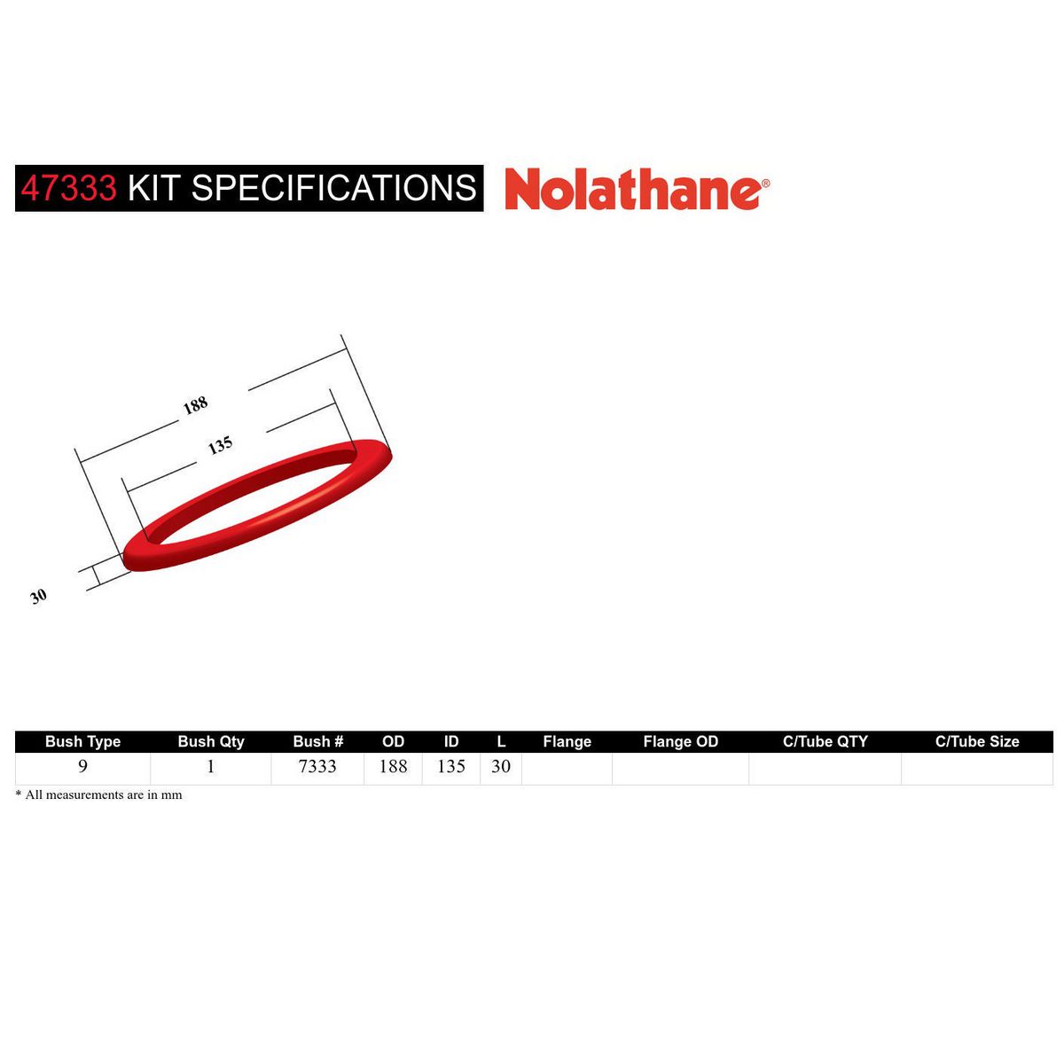 Nolathane Coil Spring Pad Kit 47333