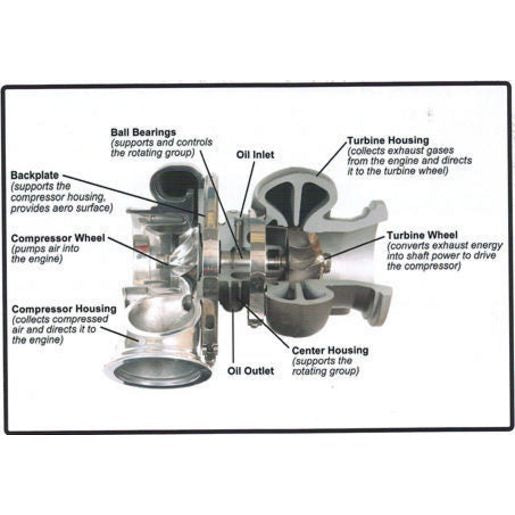 Garrett Turbochargers  Turbo Charger Kit 724639-5006SKIT