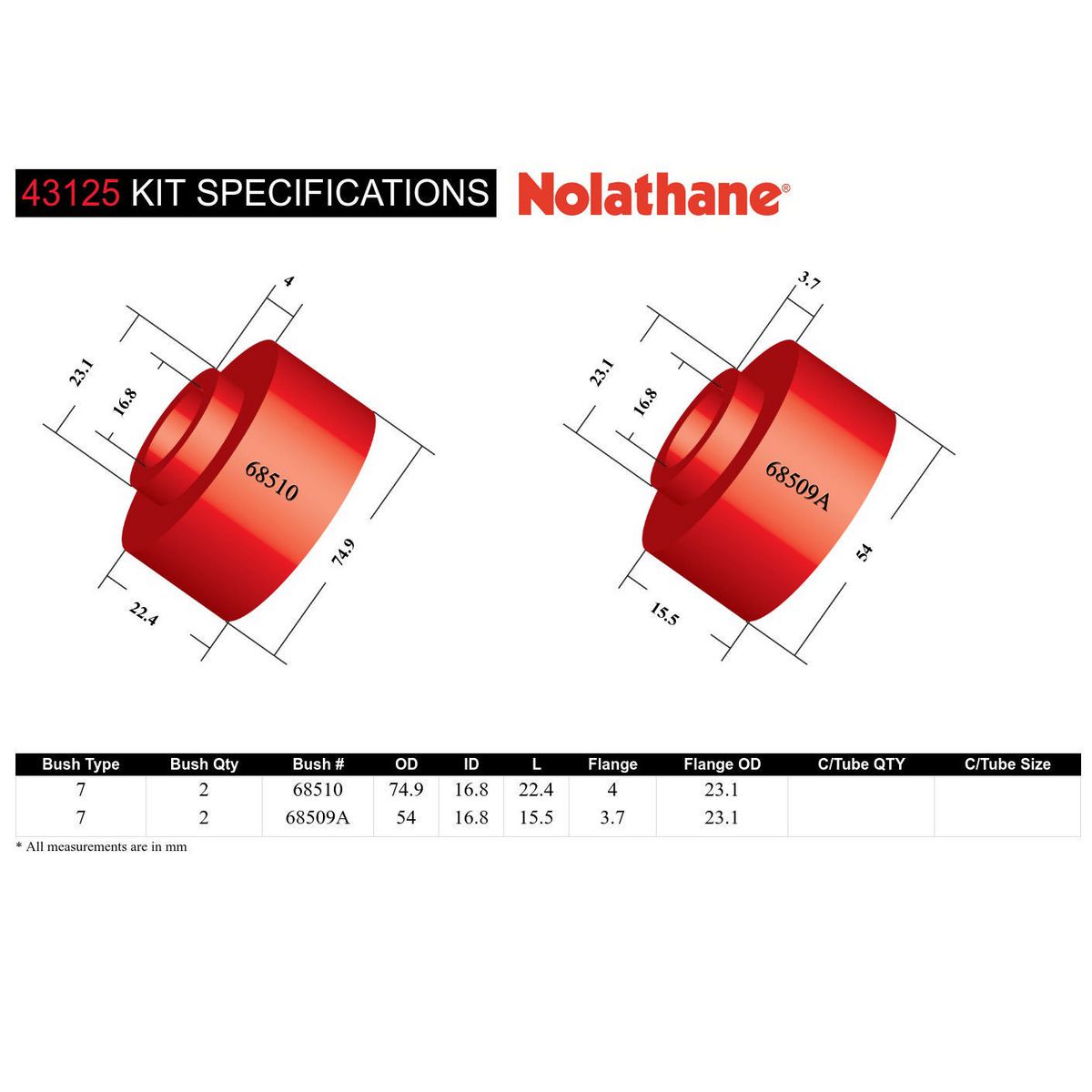 Nolathane Shock Absorber Bush Kit 43125