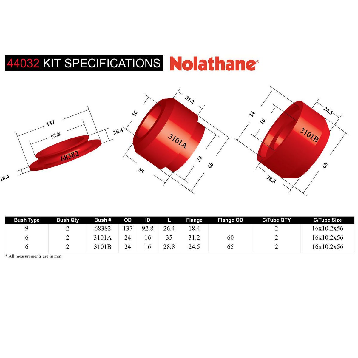 Nolathane Strut Mount Bush Kit 44032