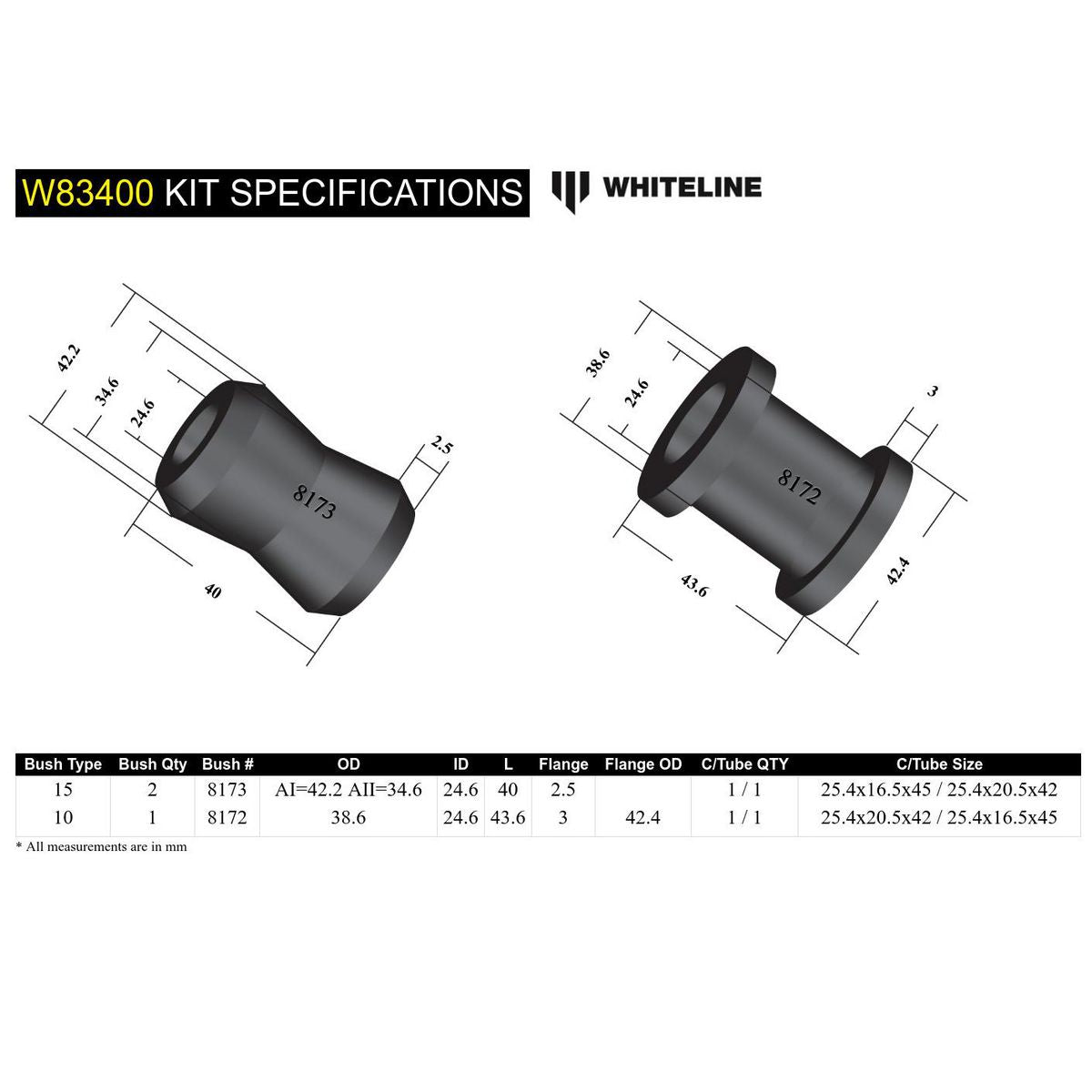 Whiteline W83400 Panhard Rod Bushing