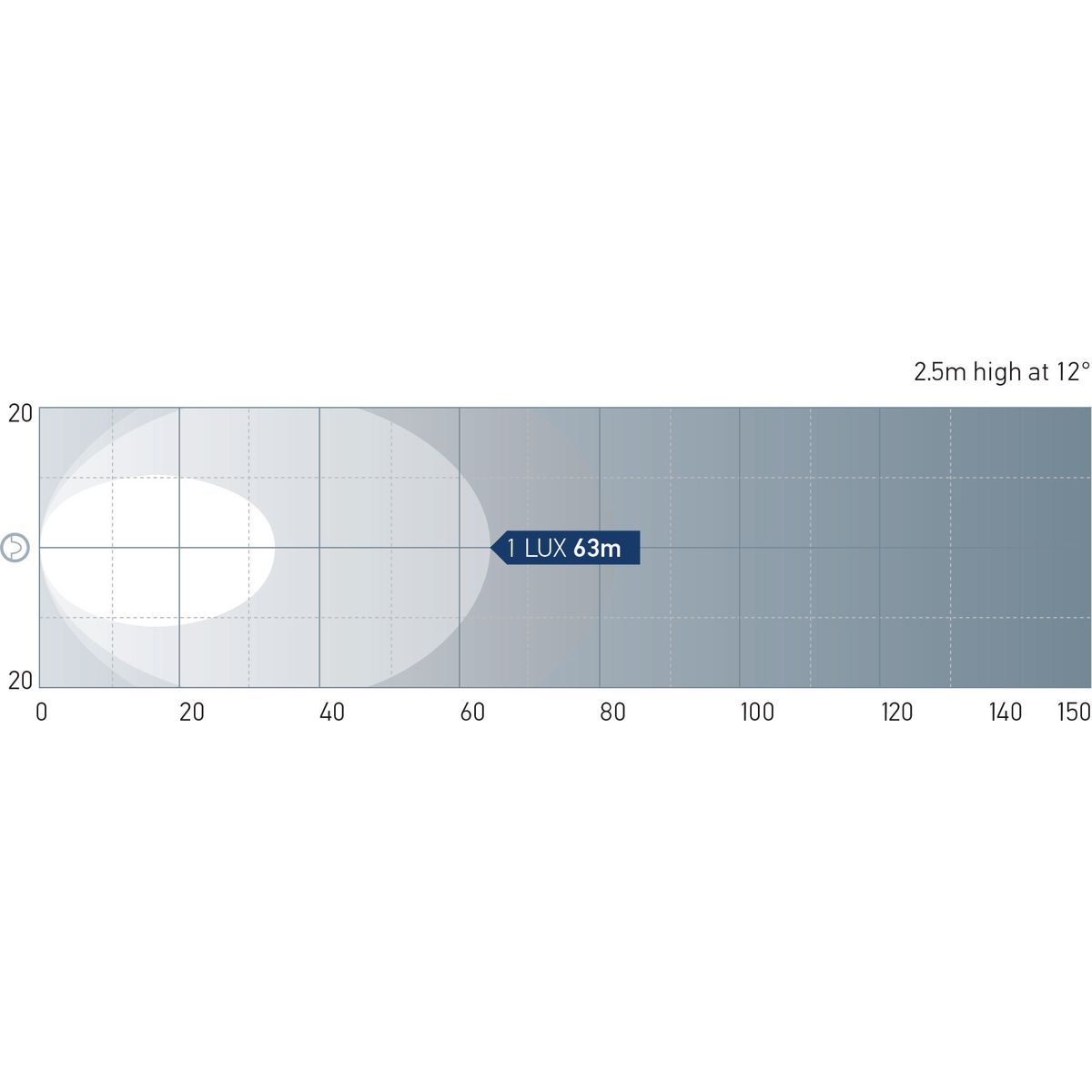 Hella Module 90 LED Gen 4 Cr 1564LED