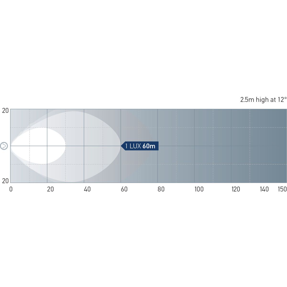 HELLA Module 70 Led Gen 4 Cr 1567LED