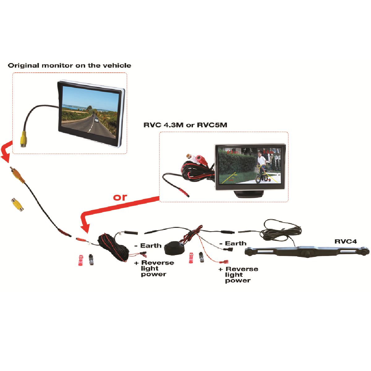 Kemax Reversing Camera & Parking Assist Sensor Kit RVC4