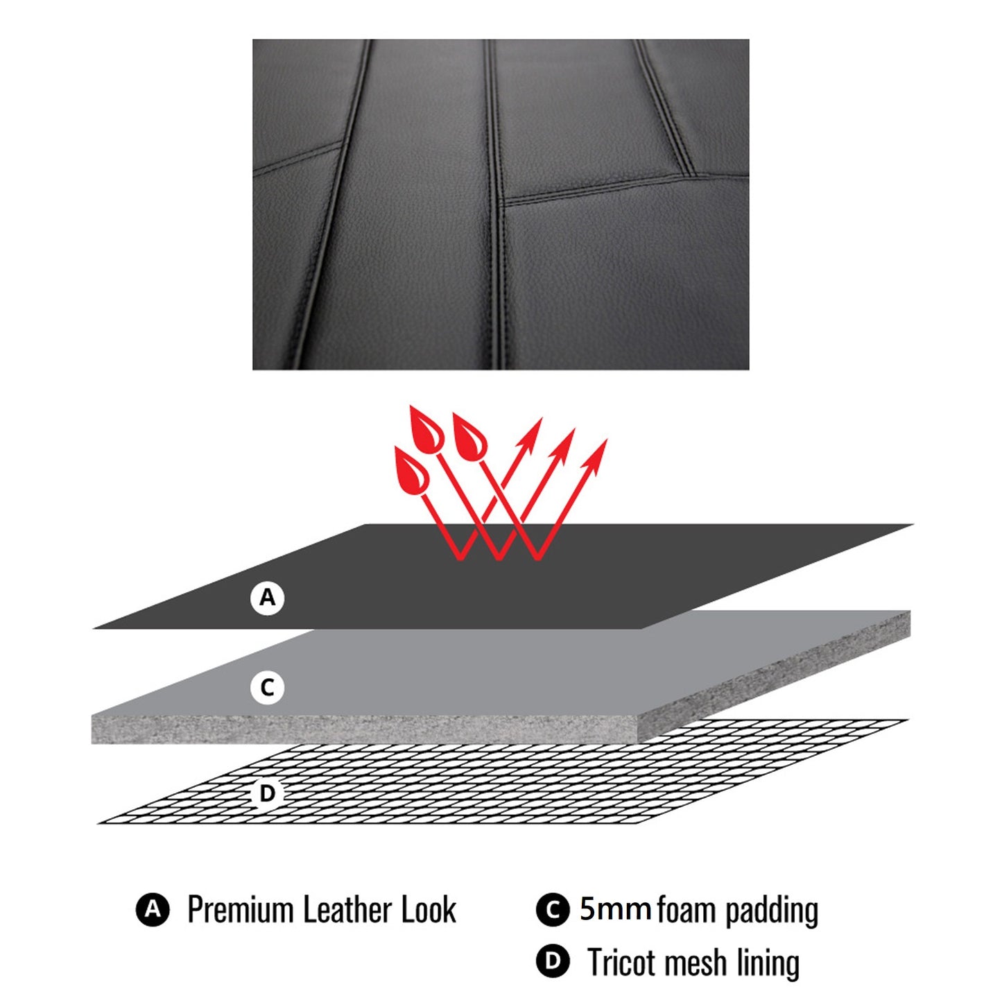 Sperling Empire Leather Front Black Seat Covers Suits Qashqai 2014-2022 RM1047EMB