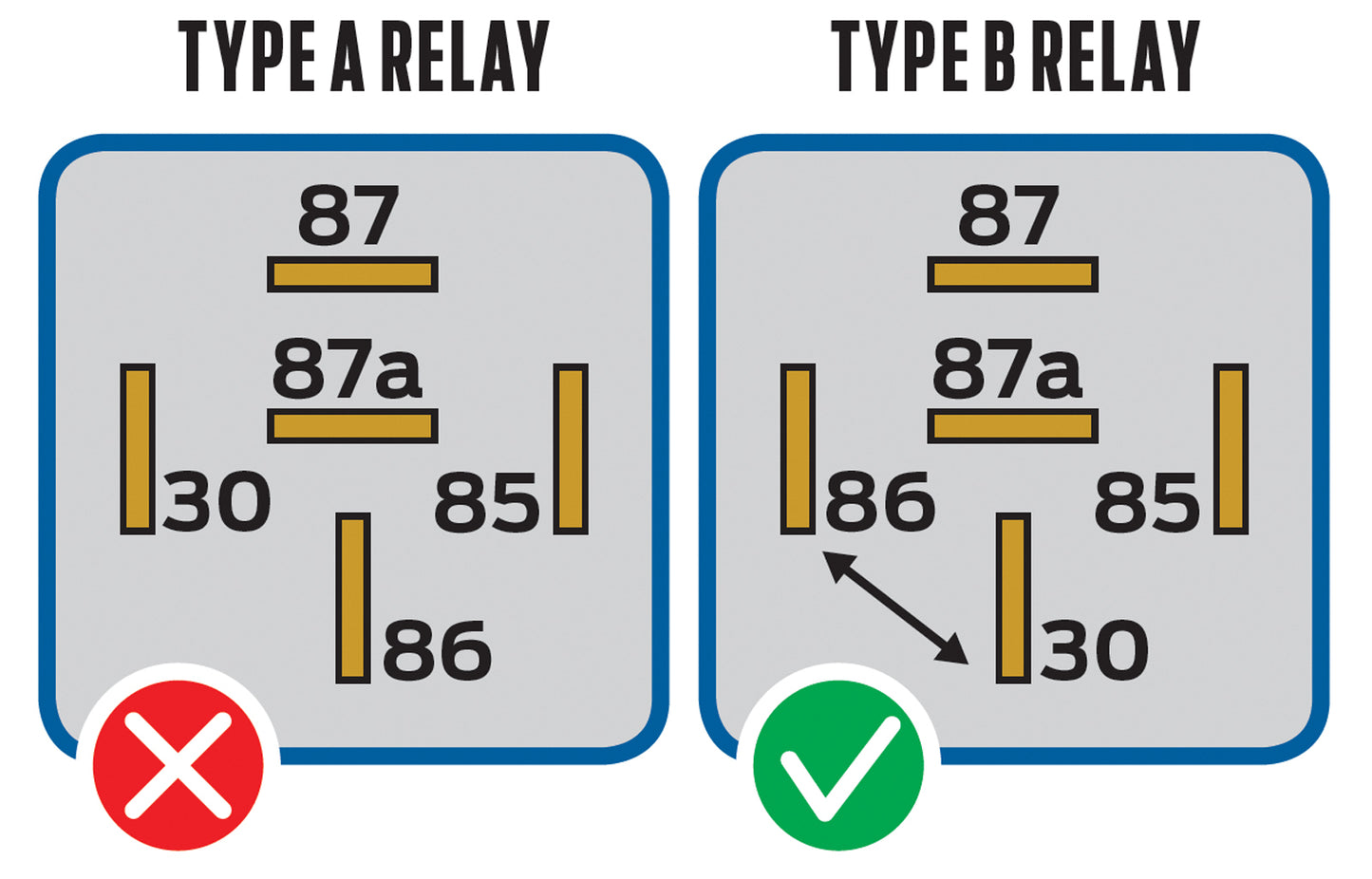 Endeavour Relay Tester ET2322