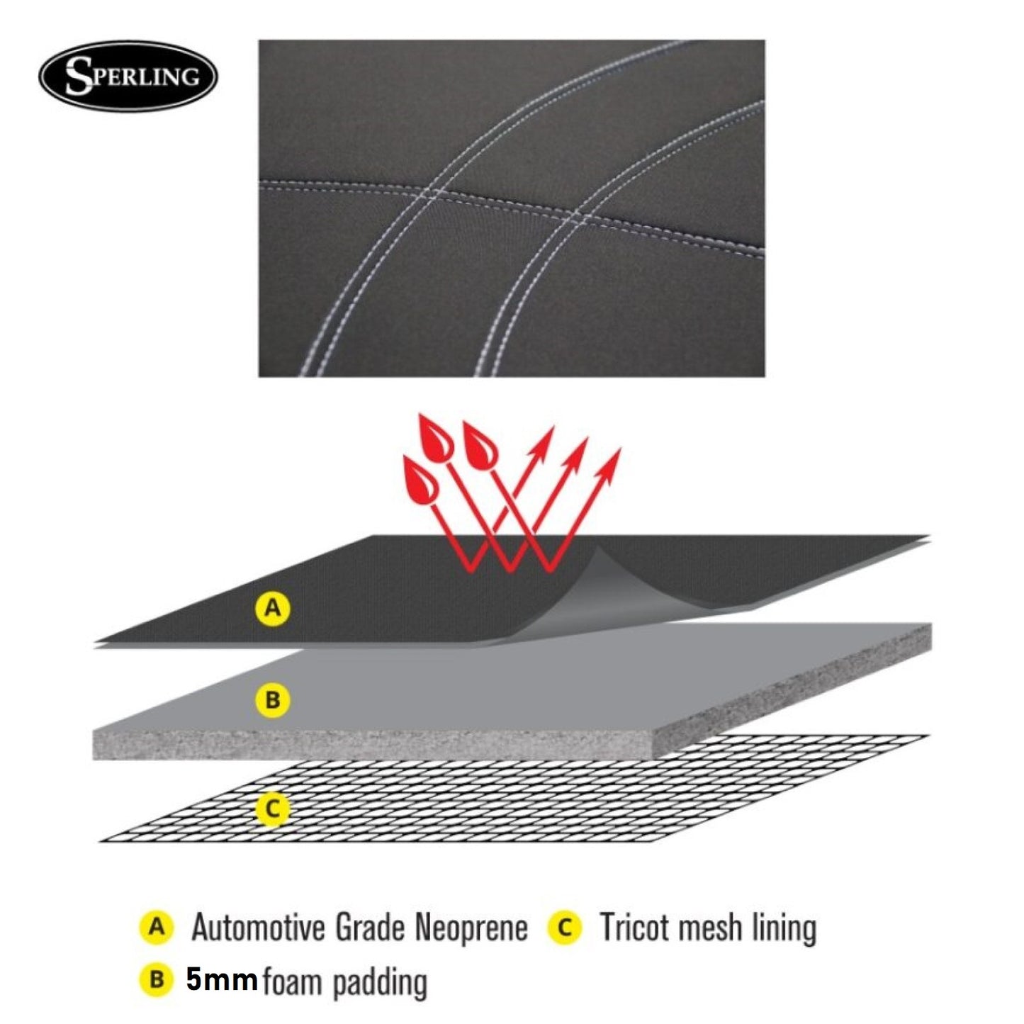 Sperling Getaway Neoprene Front Black - Silver Stitch Seat Covers Suits FJ Cruiser 2011-2016 RM1179G2B