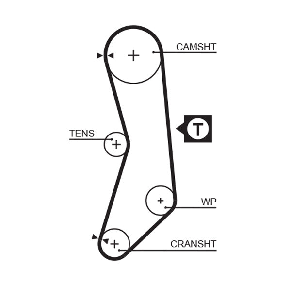 Gates PowerGrip Timing Belt T1289