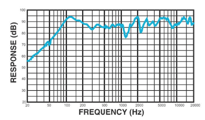 Clarion Audio 6-6.5In (160Mm) 300W 2-Way Coaxial Speakers SE1625R