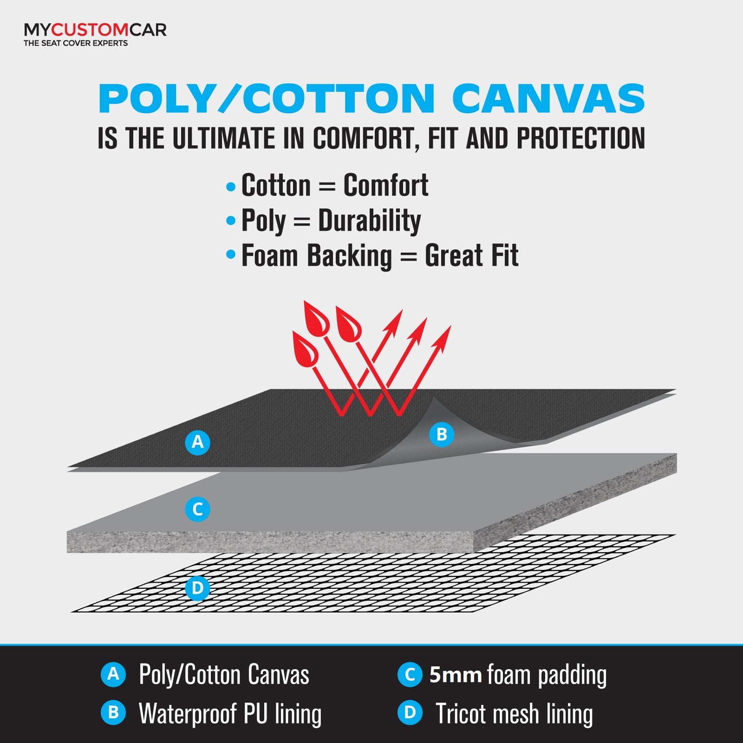Sperling Super Tough Canvas Front Black Seat Covers Suits Hilux 2015-On RM1005STB