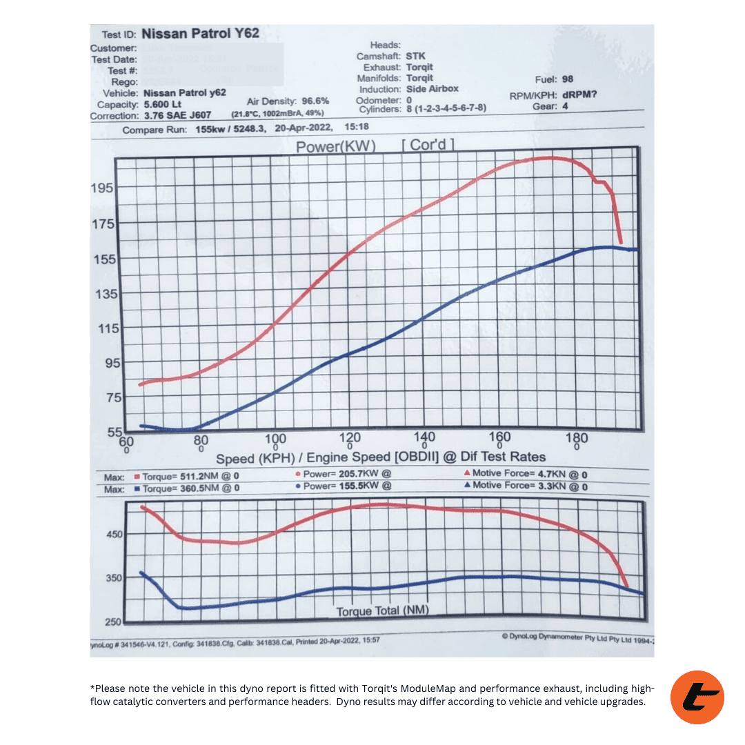 Torqit Patrol Y62 5.6L Series 1 - Series 5 (01/2013 on ) Performance Exhaust Headers