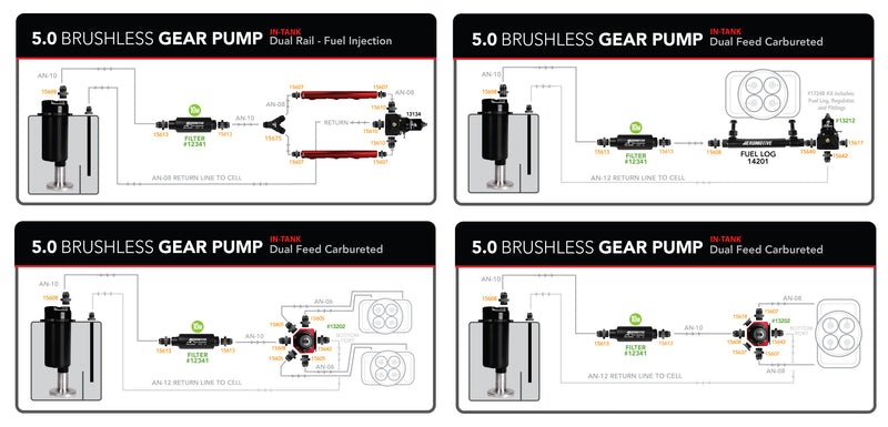 Aeromotive Brushless 5.0 Gpm (325 Lpm) ARO18026