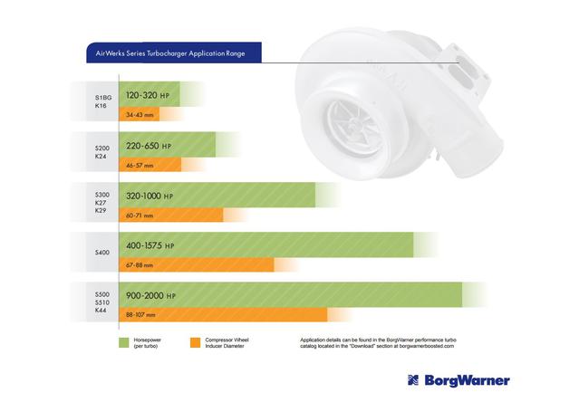 Borg Warner Turbine Housing 0.82a/r S200