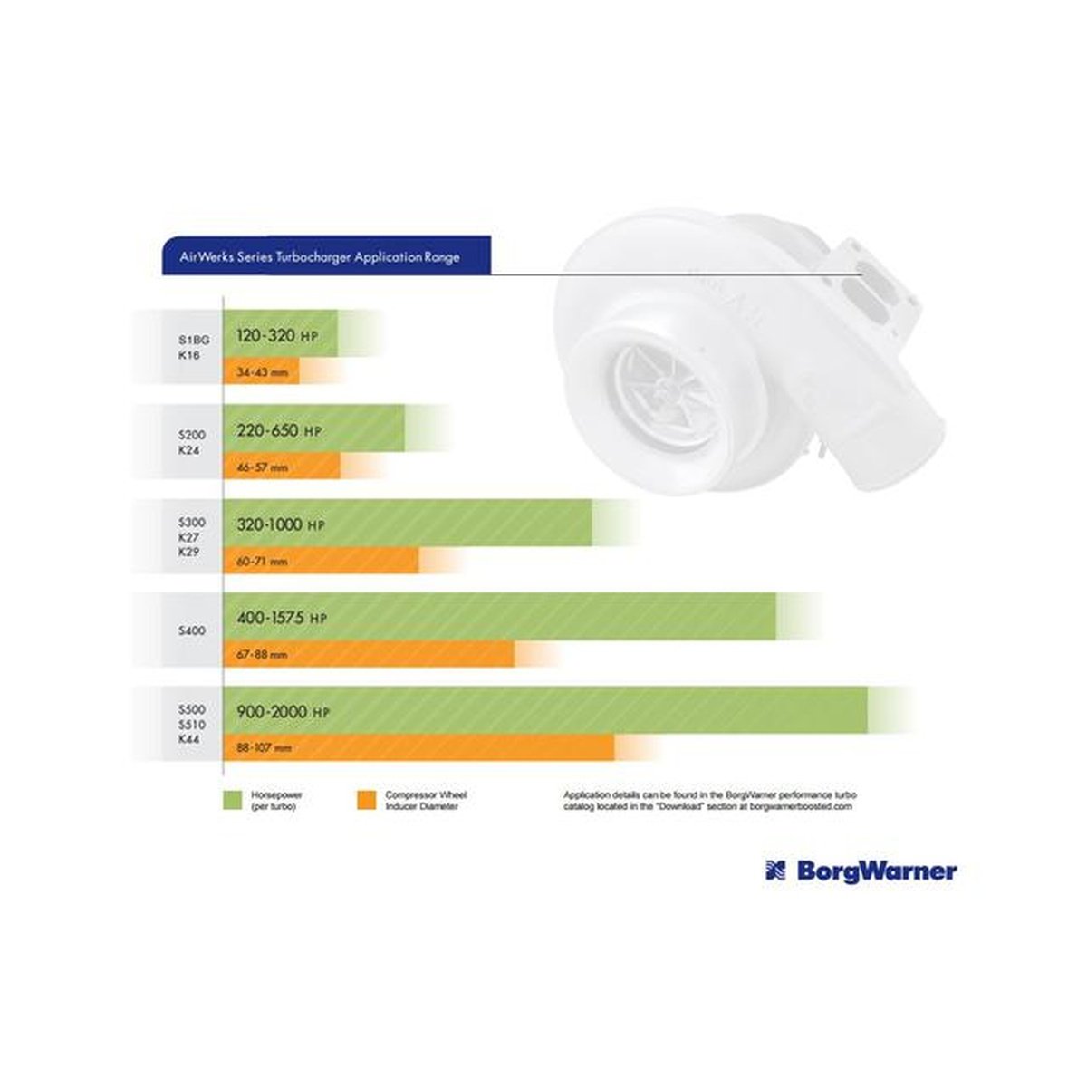 Borg Warner Turbine Housing 0.82a/r S200