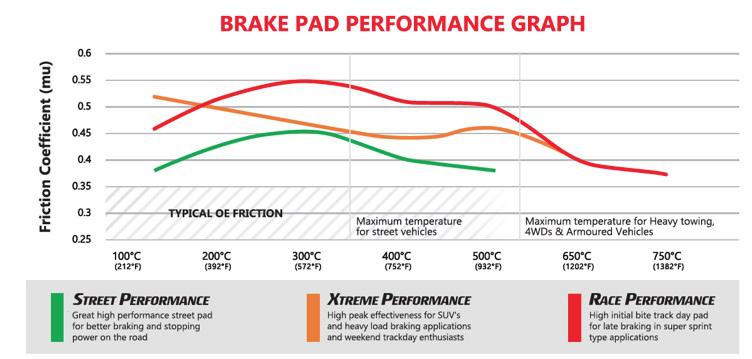 DBA Street Performance Brake Pad Set Rear DB1379SP
