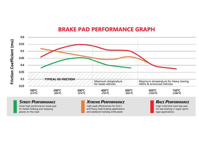 DBA Xtreme Performance Brake Pad Set Rear DB1865XP