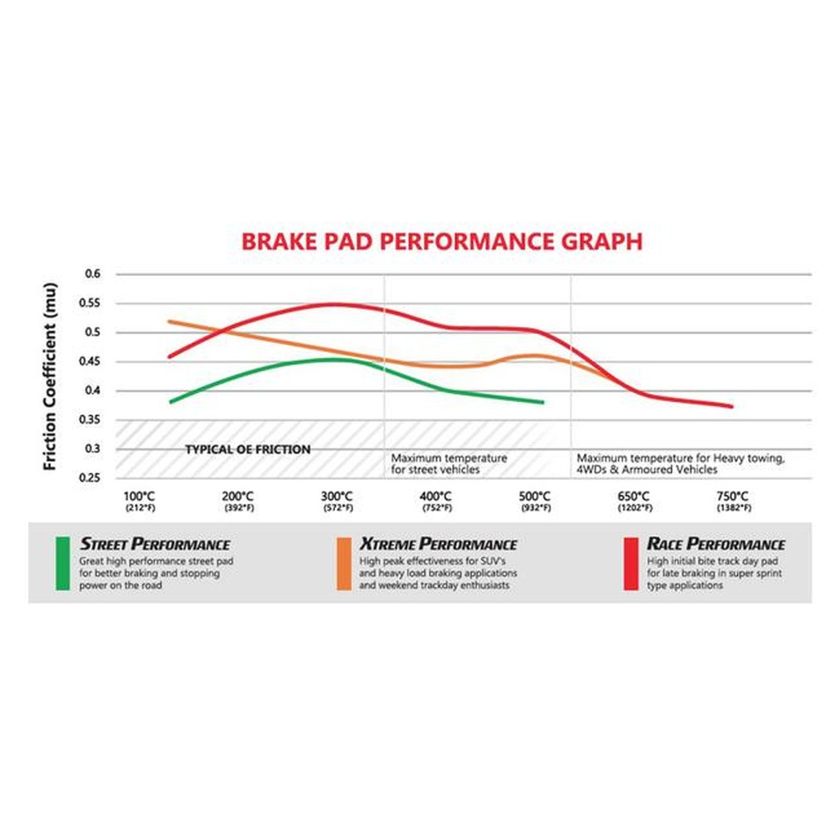 DBA Street Performance Brake Pad Set Front DB2402SP