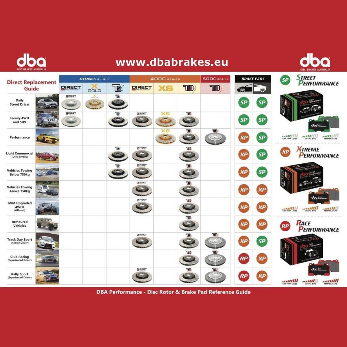 DBA Xtreme Performance Brake Pad Set Front DB1841XP