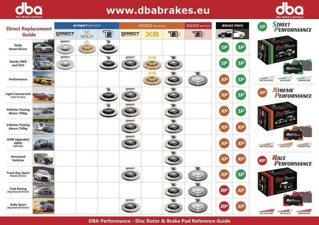 DBA Street Performance Brake Pad Set Rear DB1383SP