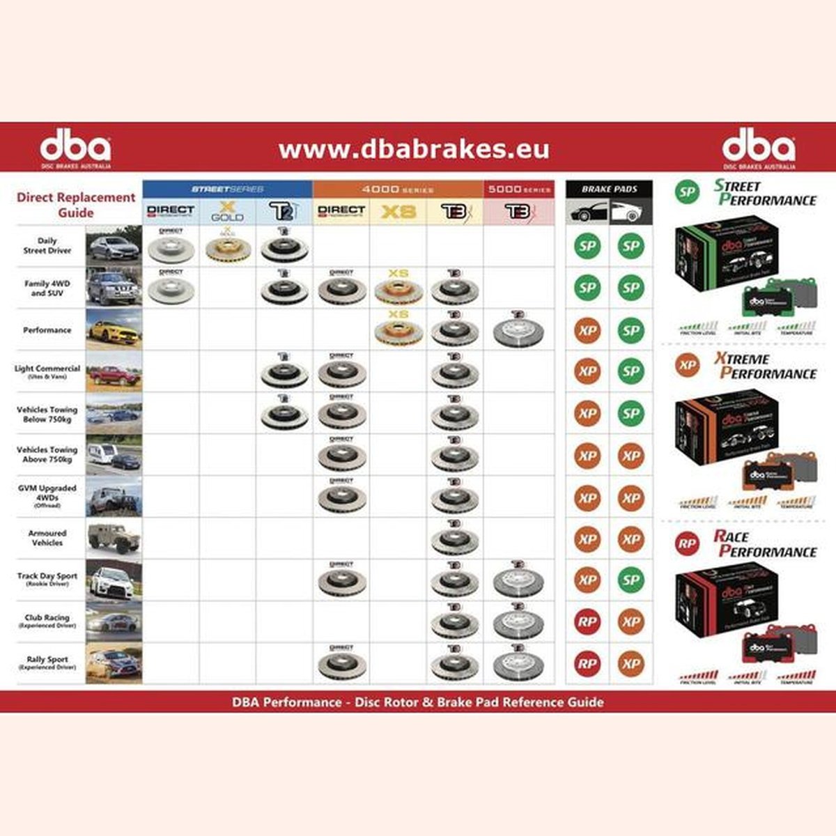 DBA Xtreme Performance Brake Pad Set Rear DB1865XP