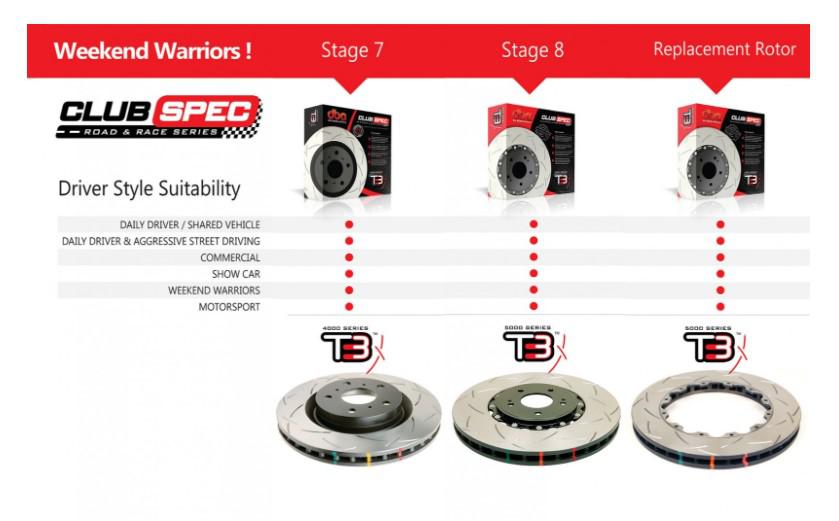 DBA T3 4000 Performance Slotted Brake Rotor Single 320mm Front DBA42518S