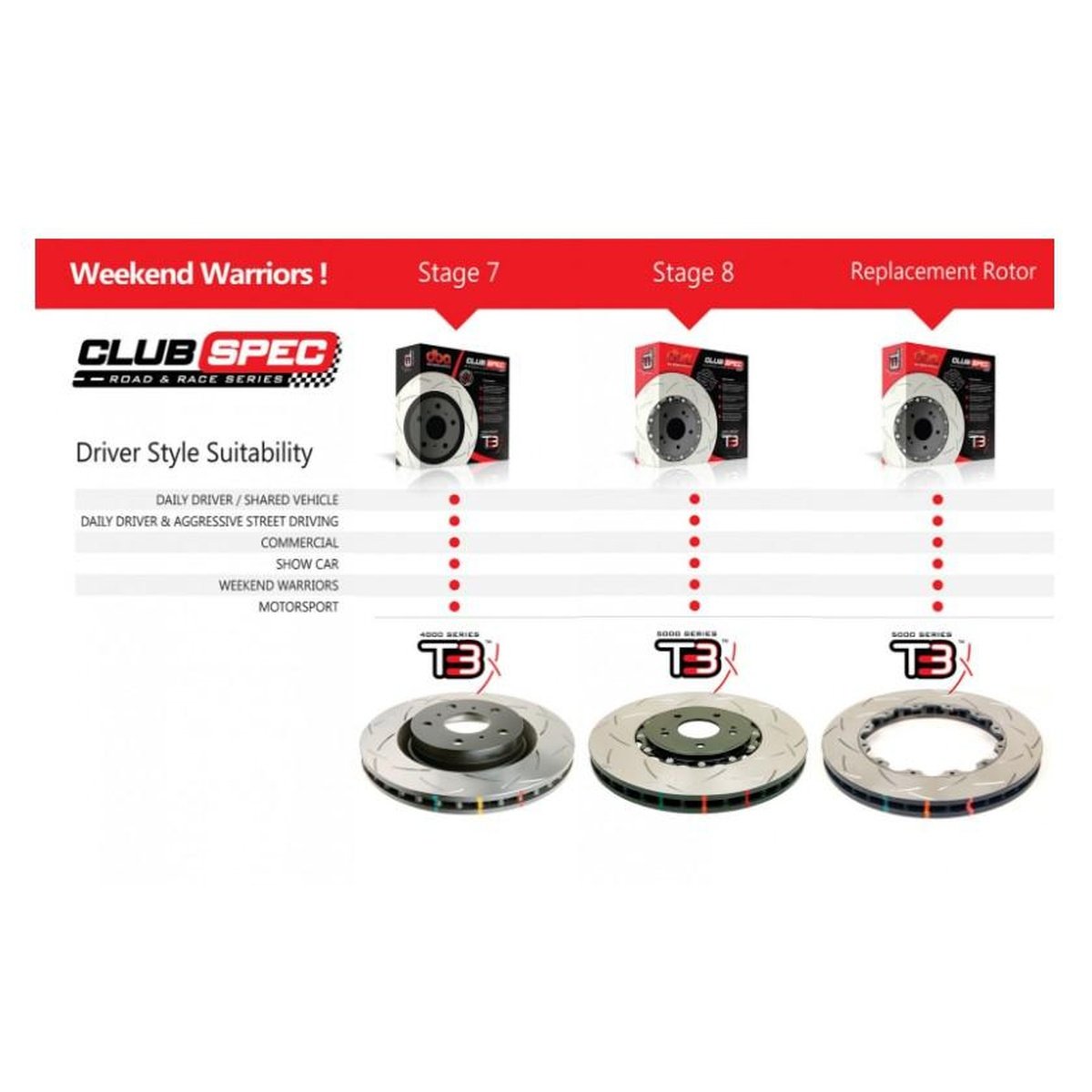 DBA T3 5000 Slotted 2Pc Brake Rotor Single 296mm Front DBA5718BLKS