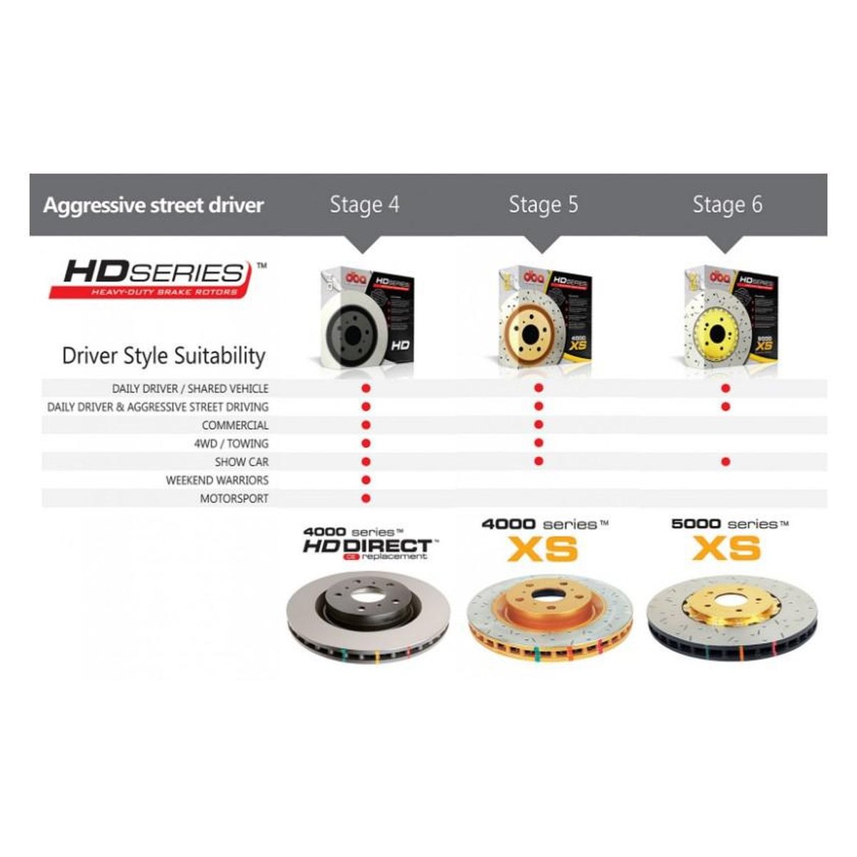 DBA HD 4000 Brake Rotor Single 280mm Rear DBA42951