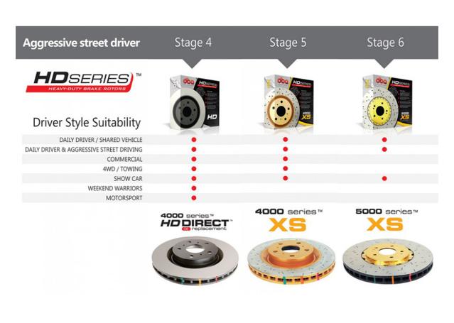 DBA HD 4000 Drilled Slotted Brake Rotor Single 324mm Front DBA4600XS