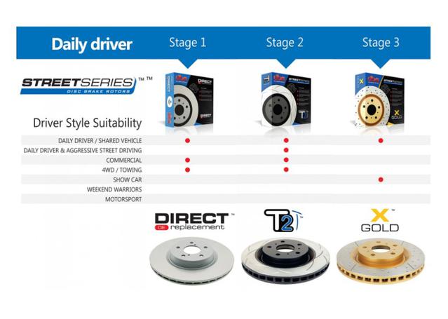 DBA T2 Slotted Brake Rotor Single 274mm Rear DBA2667S