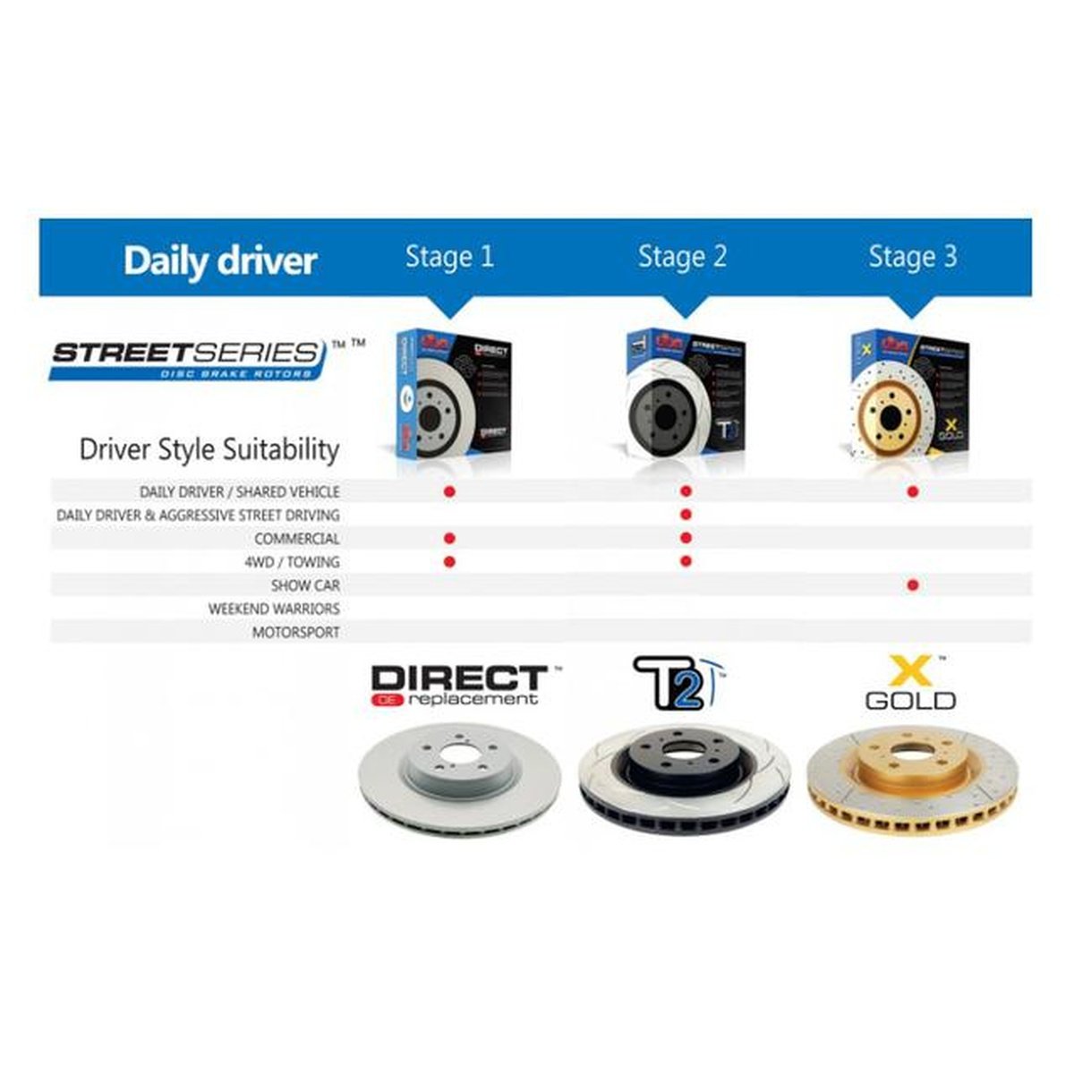 DBA T2 Slotted Brake Rotor Pair 290mm Front DBA587S