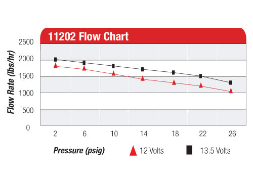 Aeromotive Drag Race Fuel Pump ARO11202