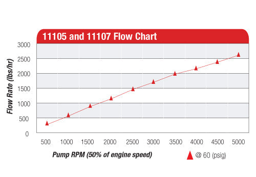 Aeromotive Belt Drive Pump ARO11105