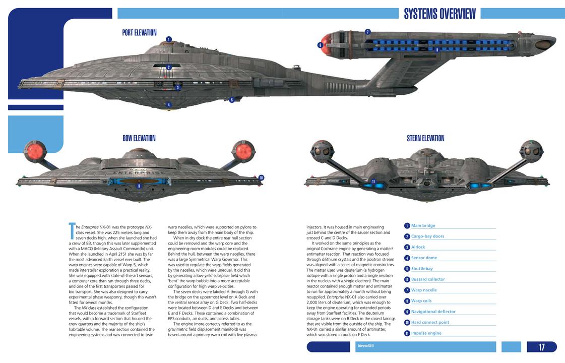 Haynes U.S.S. Enterprise 2151-On Manual H4941