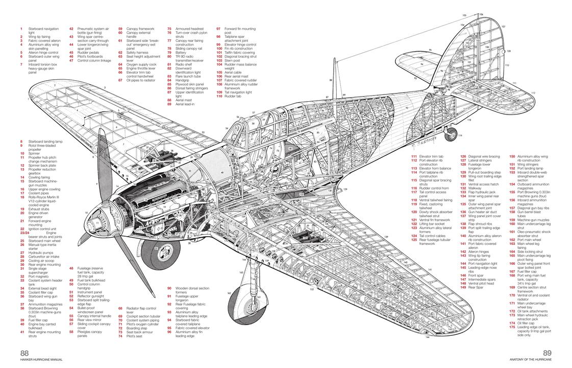 Haynes Hawker Hurricane Manual H4955